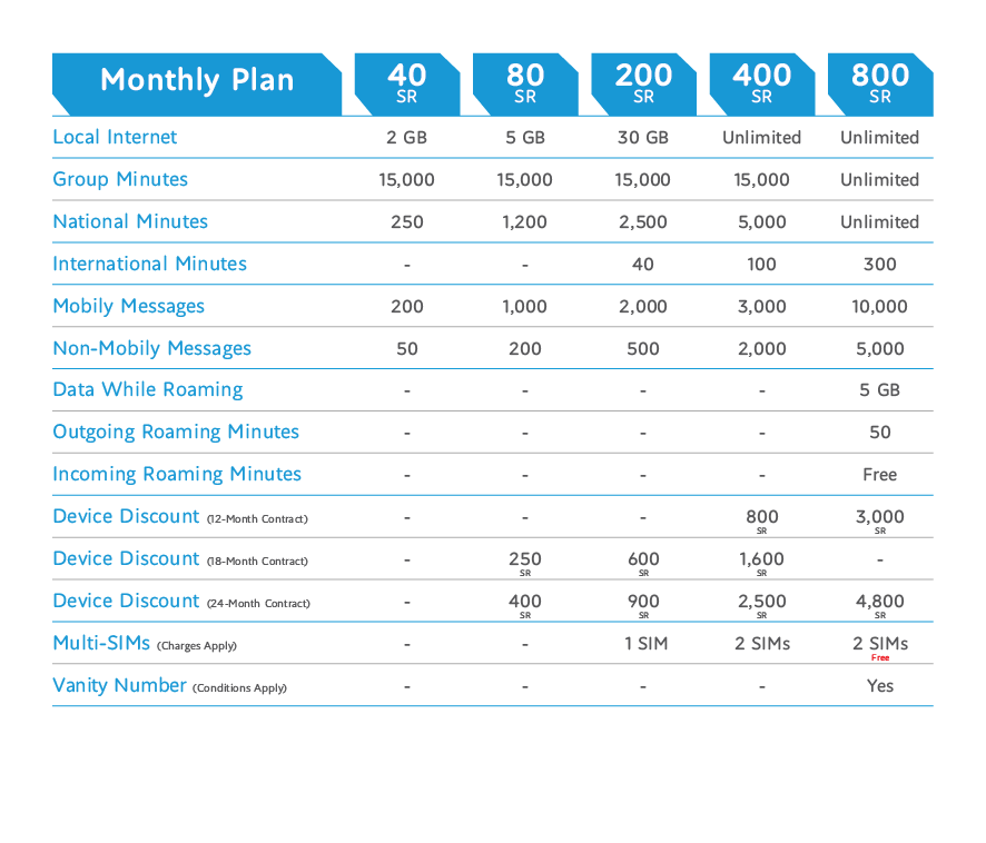 Mobily Mobily Business Postpaid package