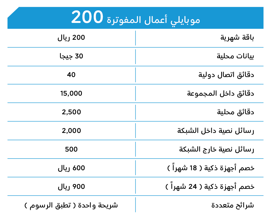 موبايلي الباقات مصر الدولية باقات موبايلي