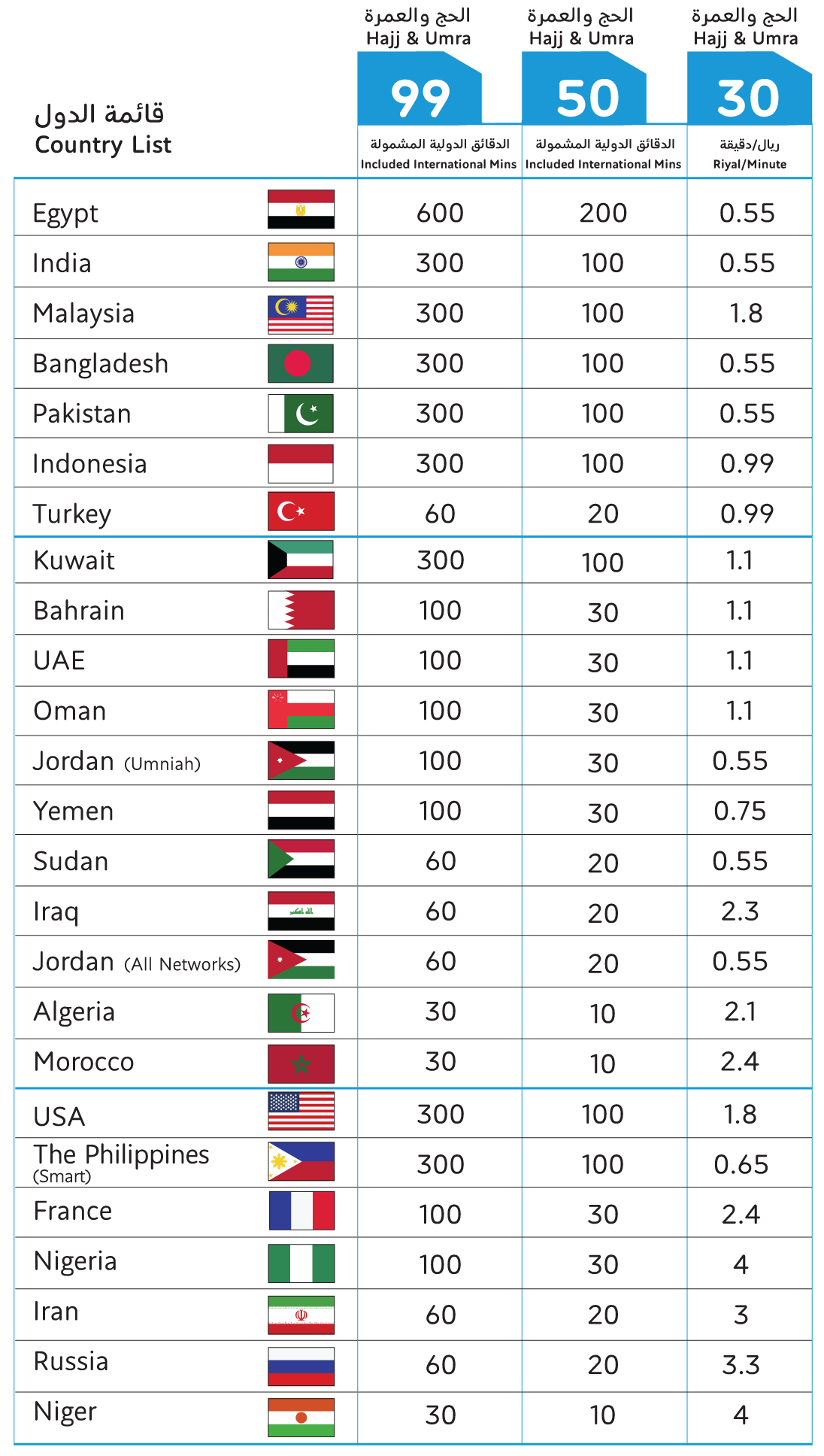 Mobily internet packages code