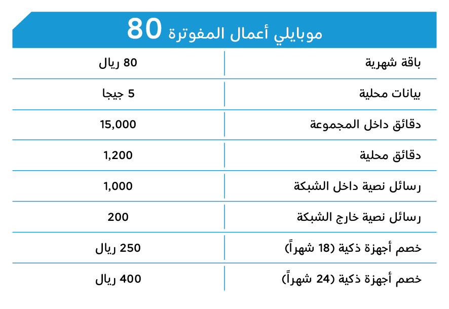 التواصل مع خدمة عملاء موبايلي الإلكترونية