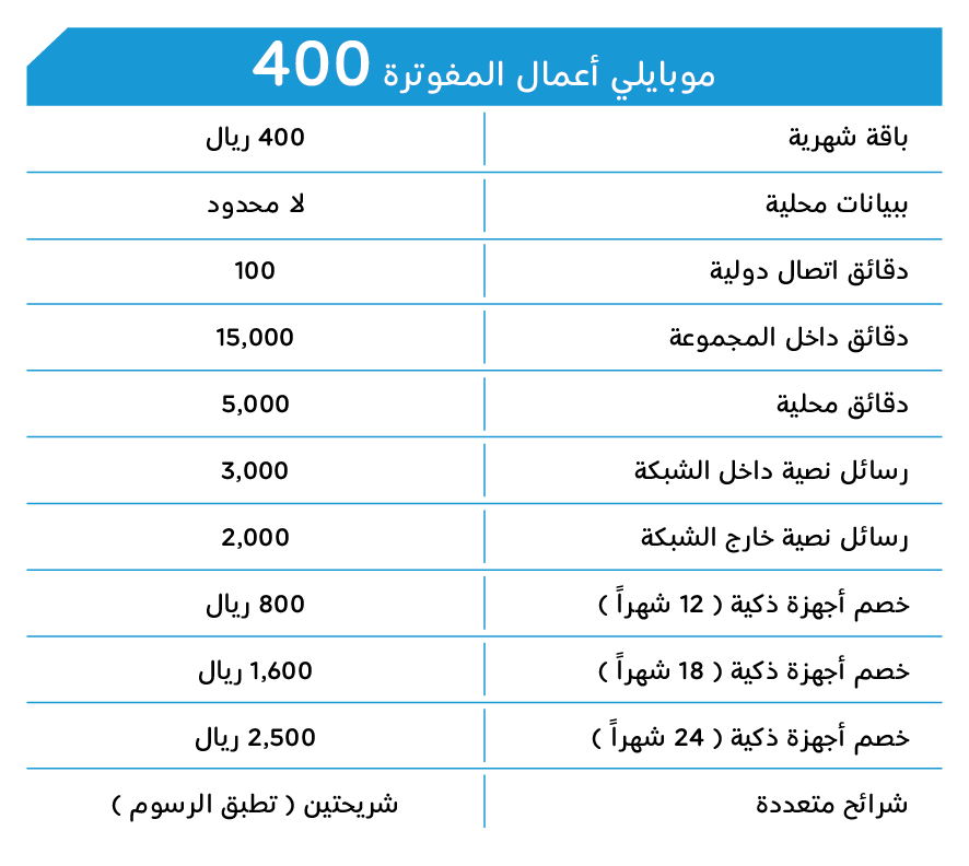 جميع خدمات سوا