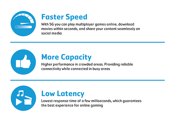 تفعيل 5g موبايلي