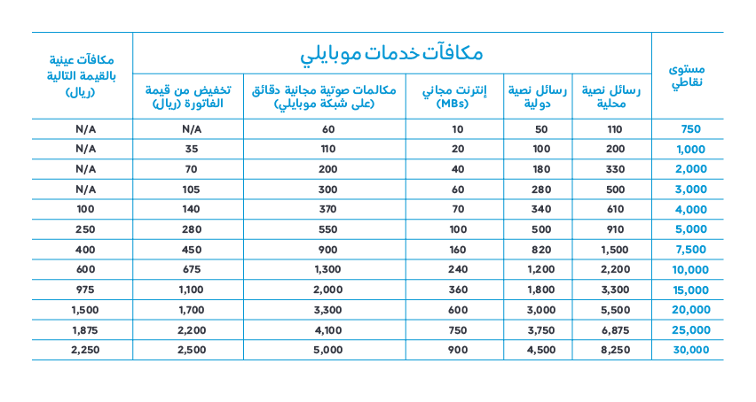 كيف اعرف رصيدي في موبايلي