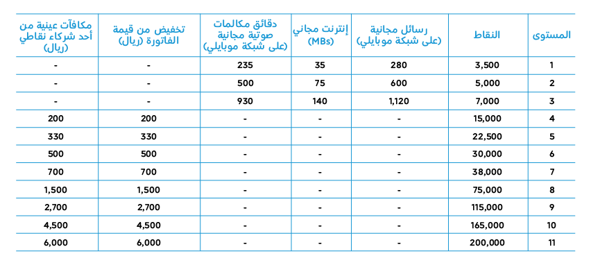 موبايلي استبدال نقاط كيف استخدم