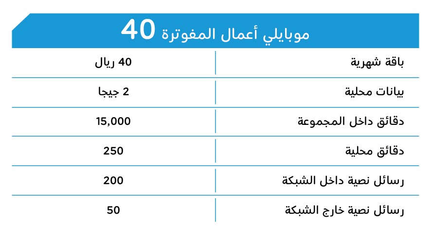 باقة بيانات موبايلي الجديدة البوابة الرقمية Adslgate