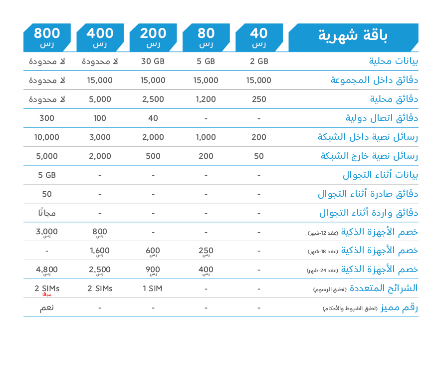 عروض موبايلي مسبقة الدفع أهم المميزات الخاصة بـ باقات موبايلي مسبقة الدفع زيادة