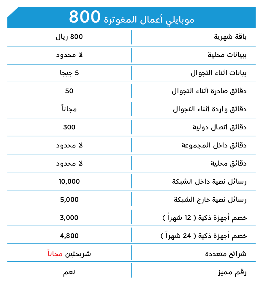 عروض نيوز باقة موبايلي مفوتر 400 الجديدة